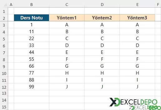 Notu Harfe Çevirme-1.png