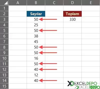 Tekrar Eden Sayıları Toplama-1.webp