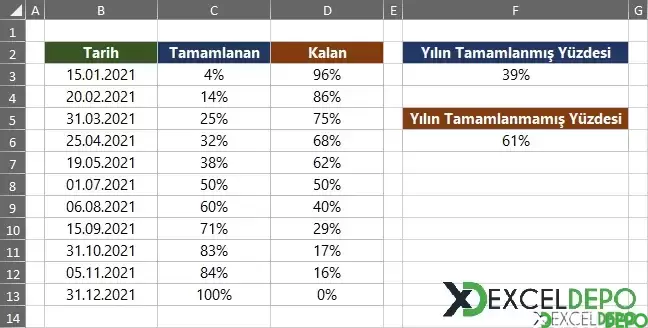 Yılın Tamamlanma Yüzdesini Bulma-1.webp