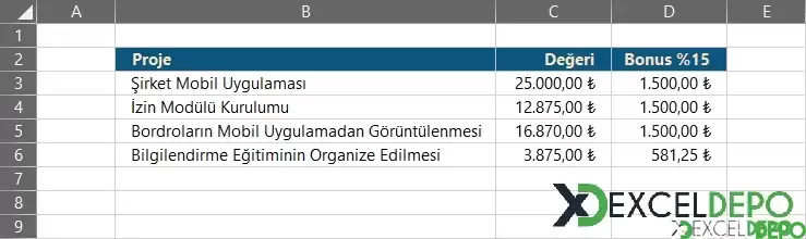 Yüzdesel Orana Göre Üst Limit Belirleme-1.webp