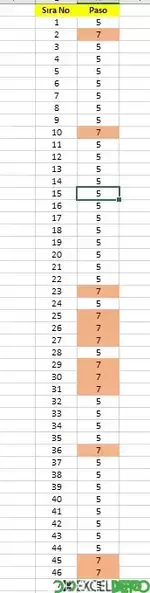 İstenilen hücrenin sıra numarasını gösteren formül