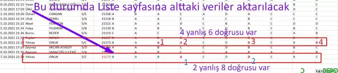 Tekrar Eden Kayıtlardan En Doğrusuna Ulaşmak