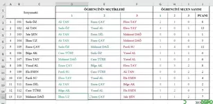 Sosyometri Uygulaması İle Sosyogram Oluşturma