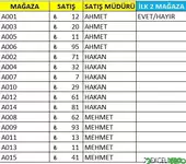 En Yüksek Birinci ve İkinci Değer