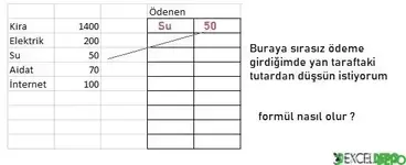 Hücreye Girilen Değerin Otomatik Hesaplaması