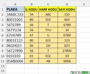 Araç Plakalarını Ayırma Formülü Trafik Kodları