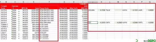 Parça Kodu Baz Alınarak Veri Getirme