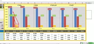 Grafik Üçüncü Ekseni Nasıl Ayrı Gösterilir