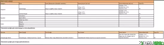 Tablo yapımı iki satırı birleştirme