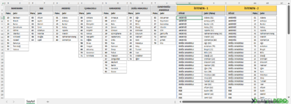 Excel 365 İşlevleriyle Bölge ve Şehir Listeleme