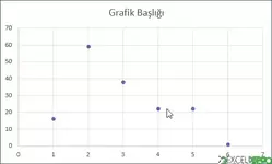 X Y Dağılım Grafik