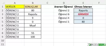 Düşeyarada Boş ile Sıfırların Ayrımı