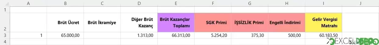 Gelir Vergisi Dilimleri ve Hesaplaması