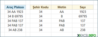 Bir Metni Üç Parçaya Ayırma