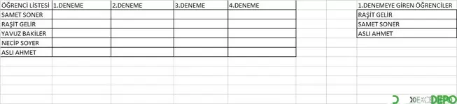 Denemeye Katılmayan Öğrencilerin Listelenmesi