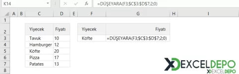 Sonucu Göstermeyen Excel Formülleri