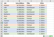 Renge Göre Sıralama