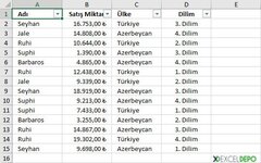 Sayı ve Metin Filtreleme