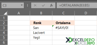 #SAYI/0! Hatası Nasıl Düzeltilir