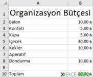 Bütçe Limiti Belirleme