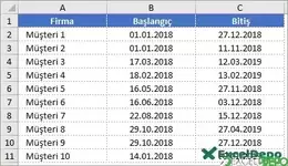 Yaklaşan Tarihlere Göre Simge Kümeleri Kullanımı