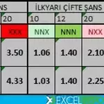 Aynı Hücrede Çoklu Şart Hakkı Oluşturma