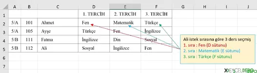 Tercih Sırasını Formülle Yazdırma