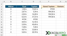 Hatalı Hücrelerde Sorunsuz Toplama