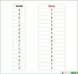 Peş Peşe Olanları Sayma ve Numaralandırma