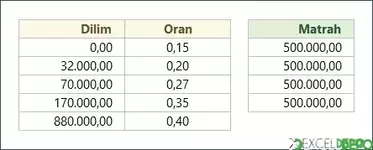 Alternatif Yöntemlerle Gelir Vergisi Hesaplama