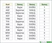 İstenilen Harflerle Başlayıp Başlamadığını Bulma