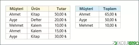 Müşteri Bazlı Toplam Alma