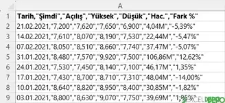 Kapalı Csv Dosyalarından Veri Çekme