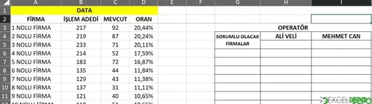 Rastgele Görev Paylaşımı Yaptırma