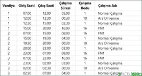 Vardiya Bazlı Puantaj Hesaplama