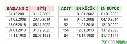 İki Tarih Arasında Gün Ay Yıl İlişkilendirme