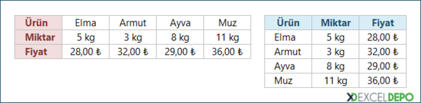 Yatay Verileri Dikey Verilere Çevirme