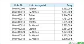 İki Tabloyu Birleştirme