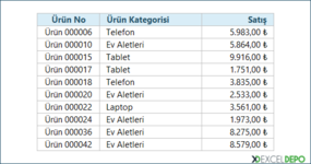 İki Tabloyu Birleştirme