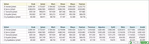 Yıl Sonu Tahmini Bütçe Kapanışını Hazırlama