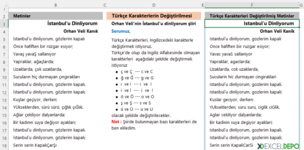 Metinlerdeki Türkçe Karakterleri Değiştirme