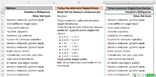 Metinlerdeki Türkçe Karakterleri Değiştirme