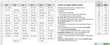 Haftalık Ürünler ve Toplam Adetlerini Listeleme