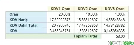 Toplam Rakamı KDV Oranlarına Göre Ayırma