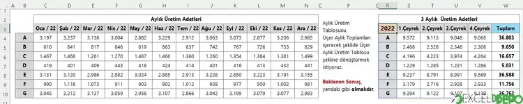 Aylık Verileri Çeyrek Yıl Bazında Toplama