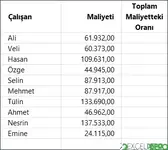 Toplam Yüzdeyi Oluşturan Oranları Bulma