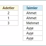 İsimleri Belirtilen Sayı Kadar Tekrarlama