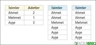 İsimleri Belirtilen Sayı Kadar Tekrarlama