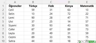 En İyi 3 Öğrenciyi ve Notlarını Listeleme