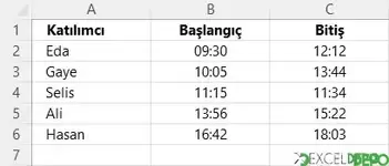 Toplantı Yapan Çalışan Sayılarını Bulma